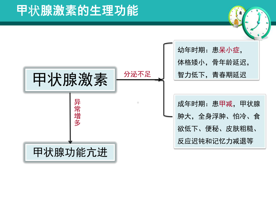 甲状腺次全切术前、术后护理课件.ppt_第2页