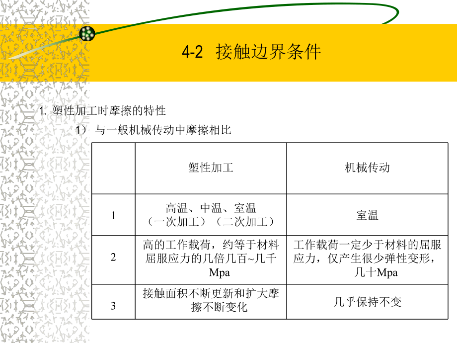 力学冶金讲稿4章摩擦机理：接触表面的局部粘结课件.ppt_第2页