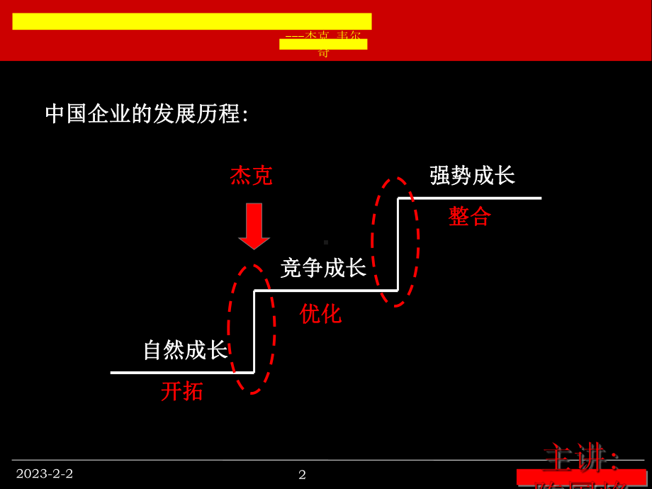 区域市场策略与销售管理实践教材课件.ppt_第2页