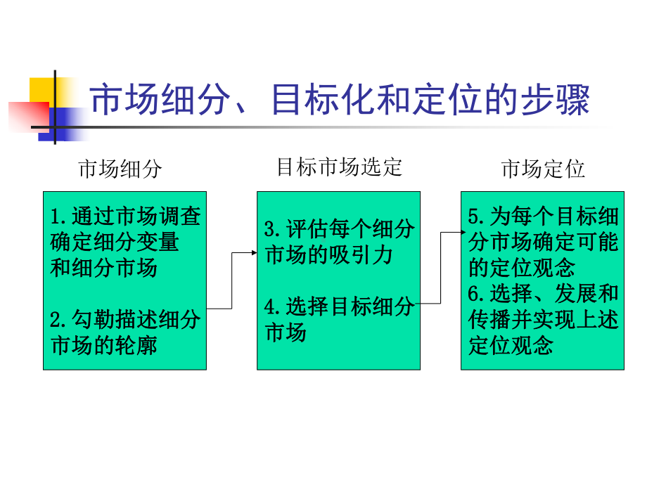 目标市场战略课件讲义.ppt_第2页