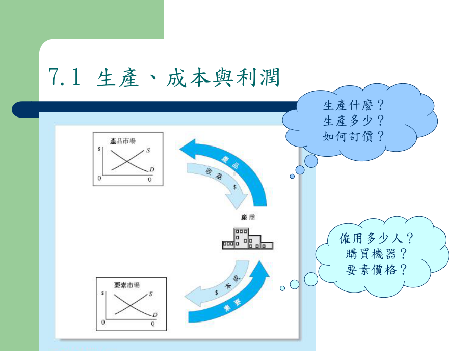 生产者的选择课件.ppt_第3页