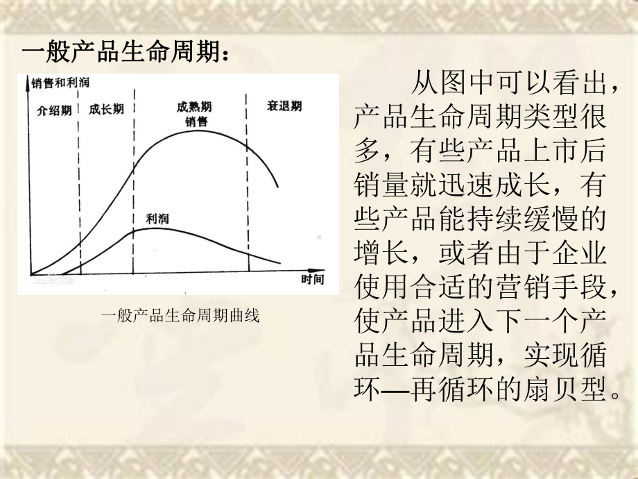 产品生命周期理论最新版本课件.ppt_第3页