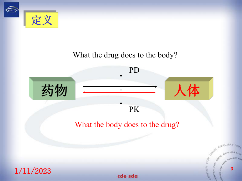 临床药代动力学的研究要点及实例分析课件.ppt_第3页