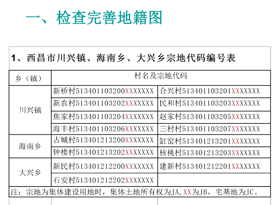 宗地图制作课件.ppt_第3页