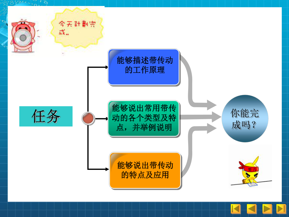 带传动课件安徽能源技术学校.ppt_第2页