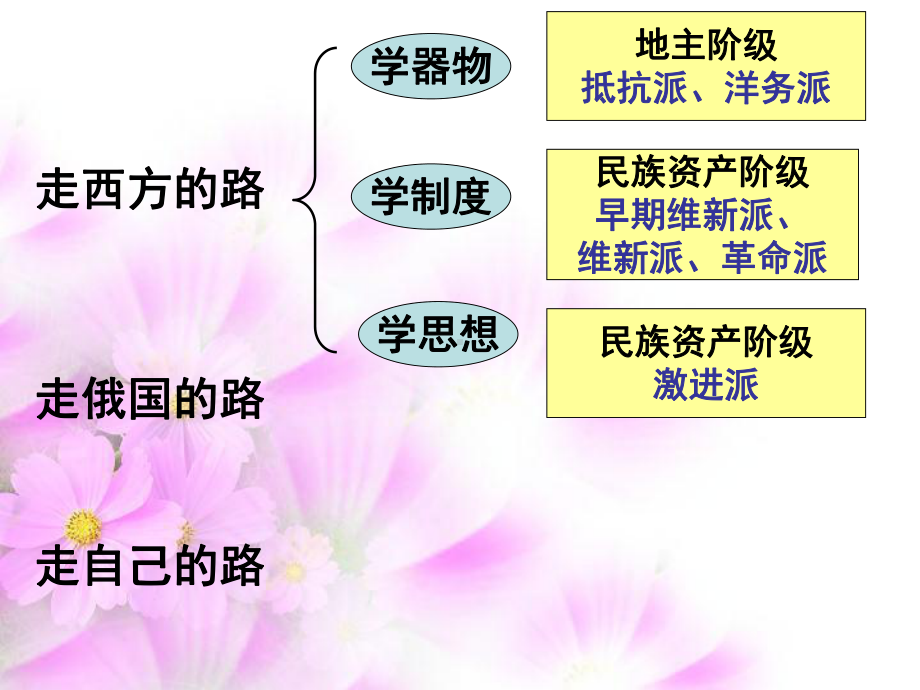 决胜高考清远第三中学课件.ppt_第2页