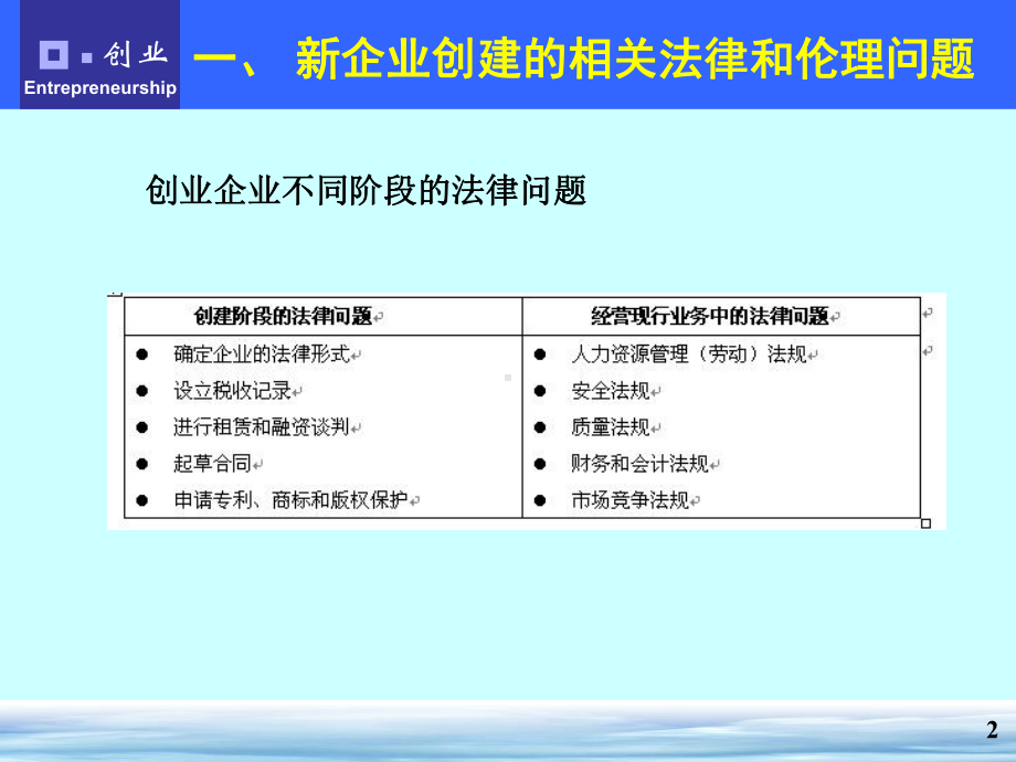 成立新企业创业管理课件.ppt_第2页