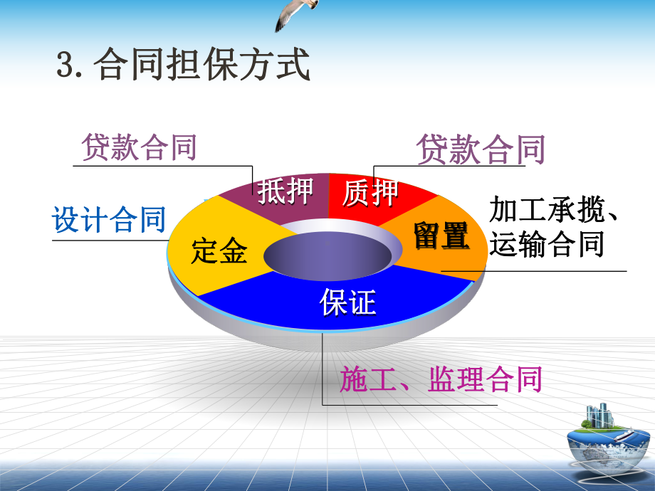 工程合同合同担保课件.ppt_第2页