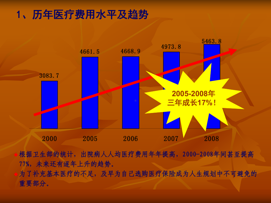 账户医疗介绍课件.ppt_第3页