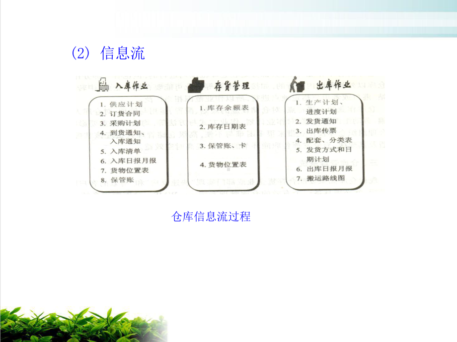 仓储作业管理课件1.ppt_第2页