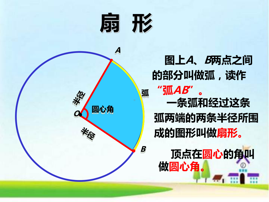 人教版六年级上册数学课件圆的整理复习.ppt_第3页