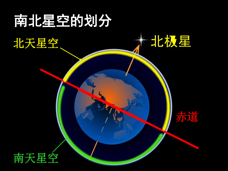 六年级科学上册看星座精选教学课件4苏教版.ppt_第2页