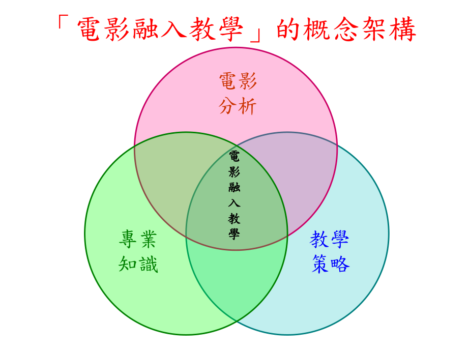 电影融入教学课件.ppt_第3页