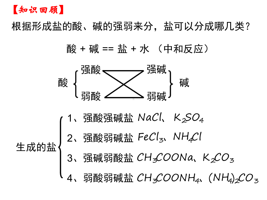 盐类的水解全部课件.ppt_第2页