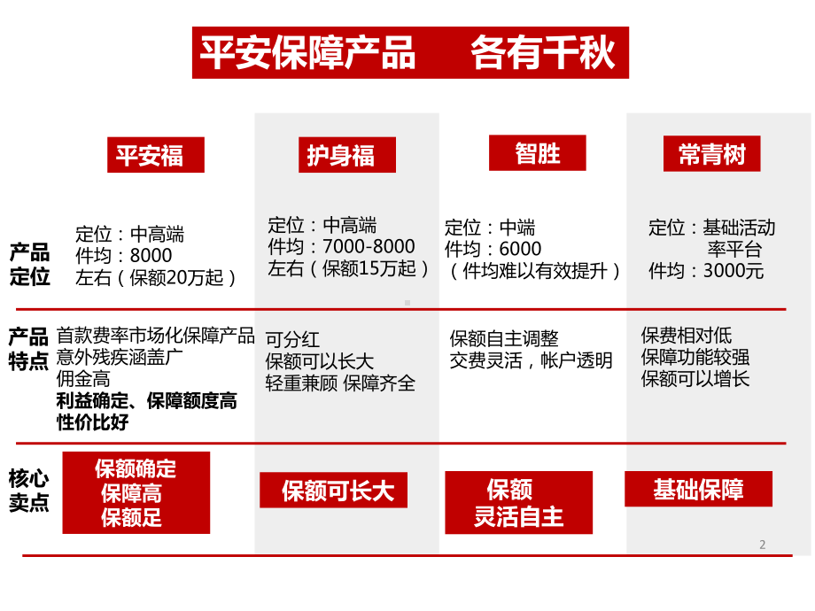 四字讲解平安福课件2.pptx_第2页