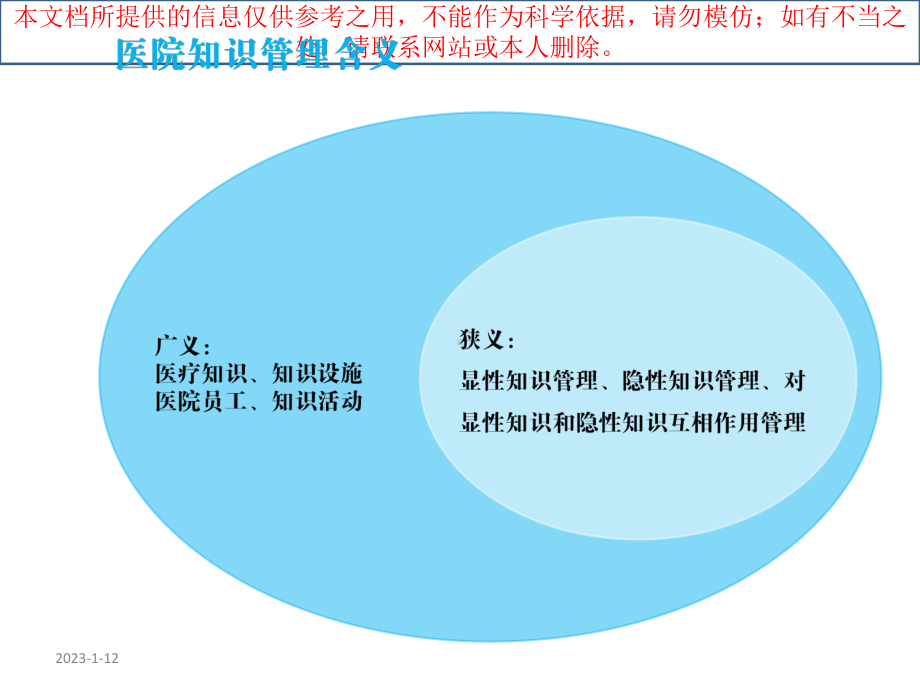 医院知识管理系统培训课件.ppt_第3页