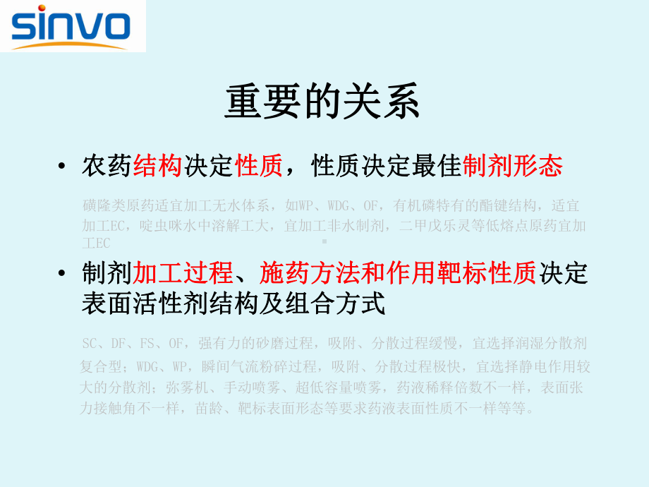 农药干悬浮剂制剂用助剂的性能及发展分析课件.pptx_第2页