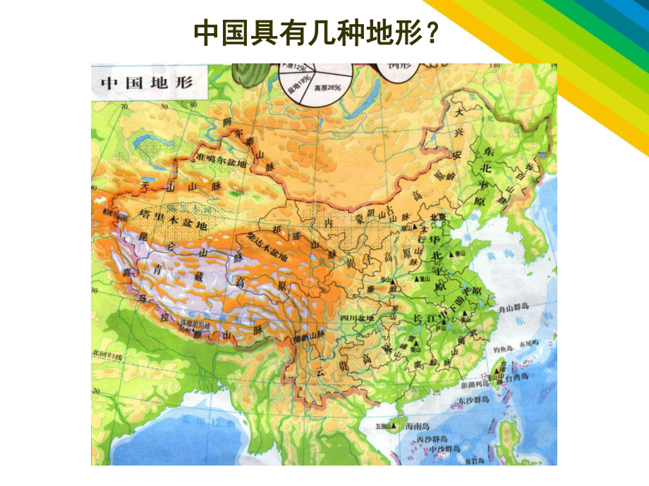 人教版八年级上册21地形和地势41完美课件.ppt_第2页