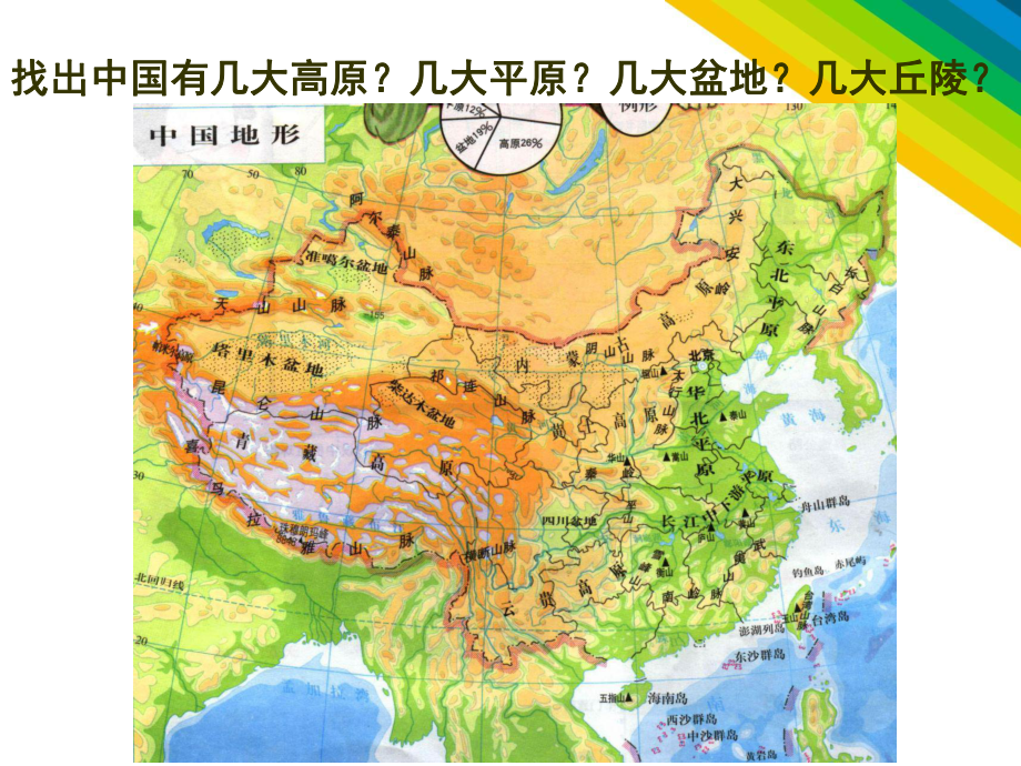 人教版八年级上册21地形和地势41完美课件.ppt_第3页