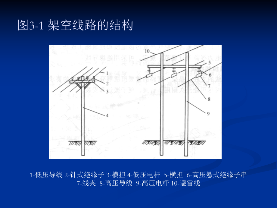 电力线路及运行维护课件.ppt_第3页