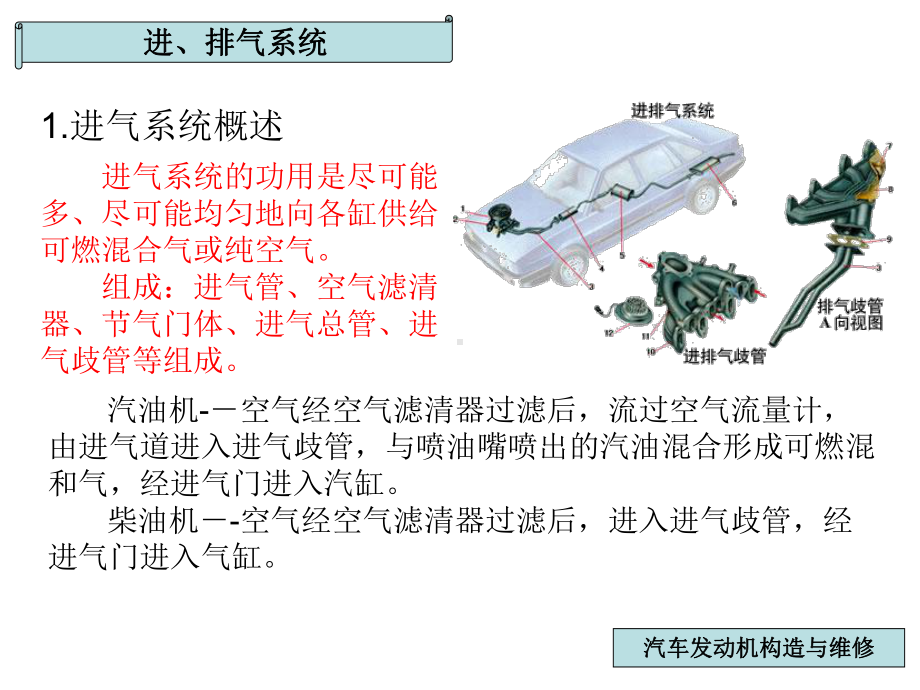 排气系统汽车发动机构造与维修课件.ppt_第1页