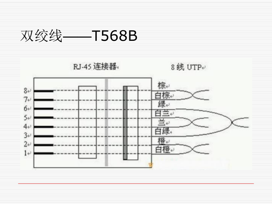 综合布线施工及工艺要求课件.ppt_第3页