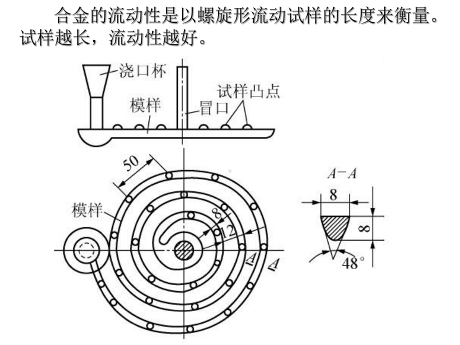 第2章2常用的铸造合金课件.ppt_第2页