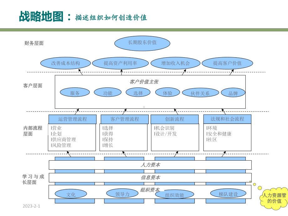 人力资源管理规划与建议方案.ppt_第3页