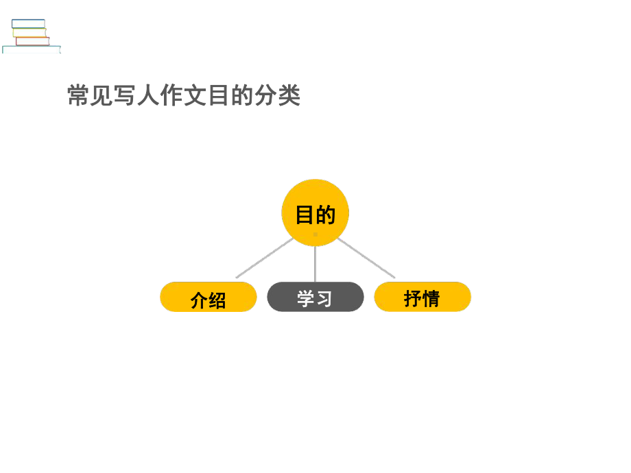 我的小伙伴小学三年级写人作文指导课件.ppt_第3页