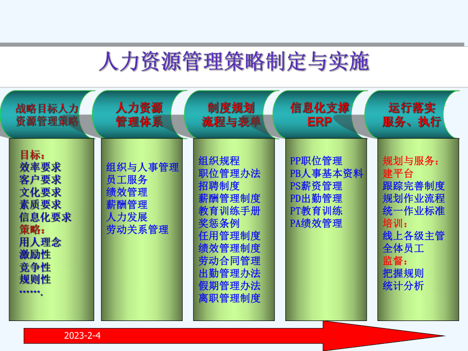 宁波建龙人力资源管理管理体系课件.ppt_第3页