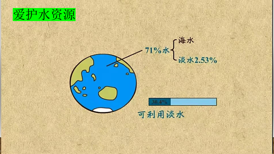 人教版九年级上册-第四单元-自然界的水-复习课件.pptx_第1页