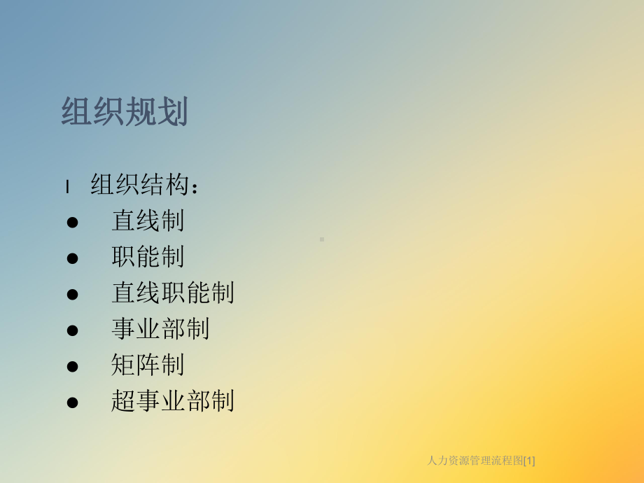 人力资源管理流程图[1]课件.ppt_第3页