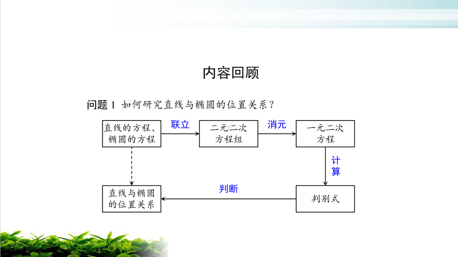 人教A版(2019)双曲线演示1课件.pptx_第3页