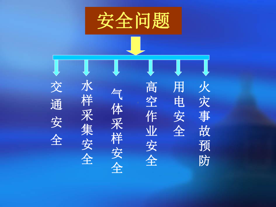 环境监测人员安全制度课件.ppt_第2页