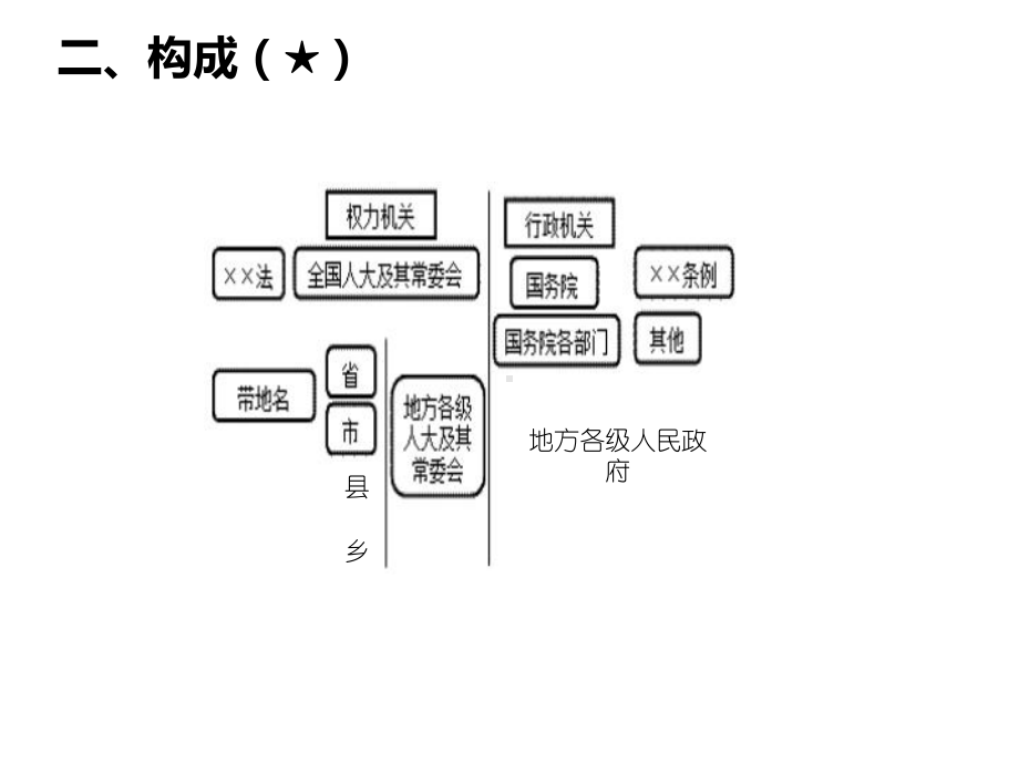 会计法律制度培训课件.ppt_第3页