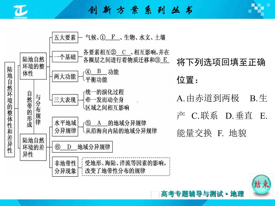 专题五陆地自然环境的整体性和差异性课件.ppt_第2页