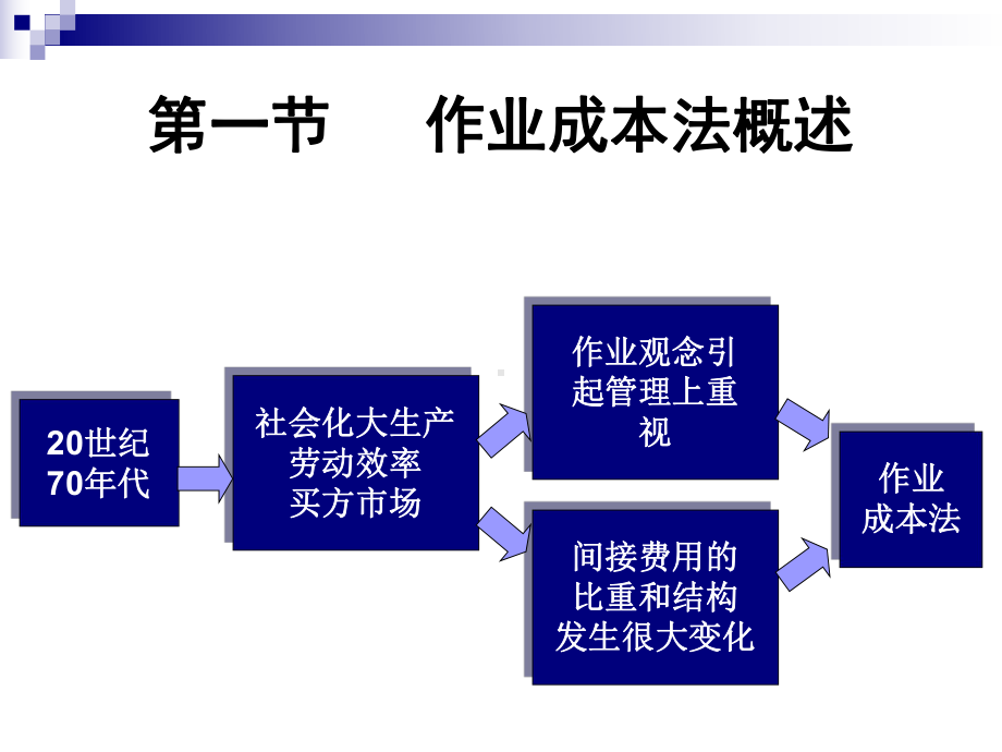 管理会计课件第9章作业成本法(Activitybasedcosting.ppt_第3页