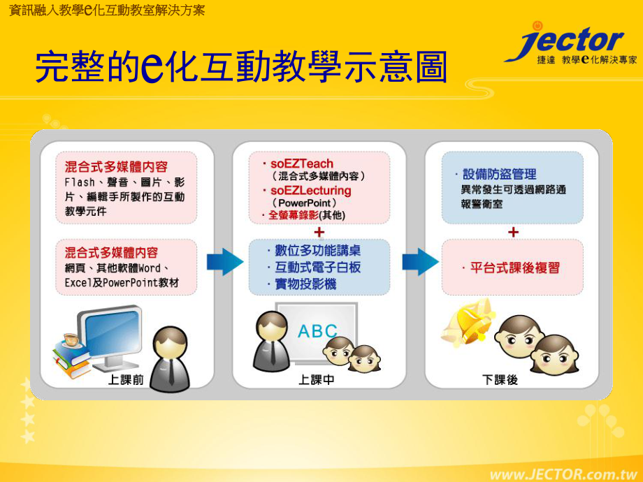 从此上课只需标注与注解资讯融入教学e化互动教室解决方案捷达课件.ppt_第3页