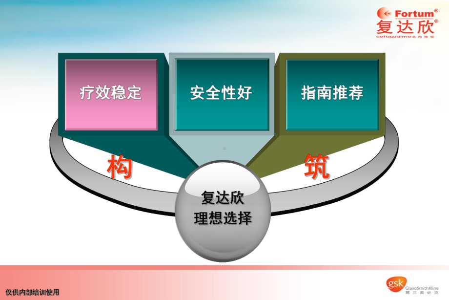 复达欣代表内部销售培训幻灯课件.ppt_第3页