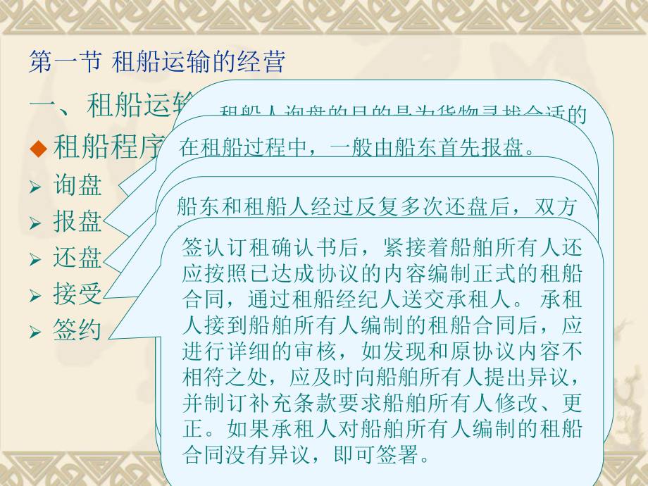 第五章租船运输业务课件.ppt_第2页