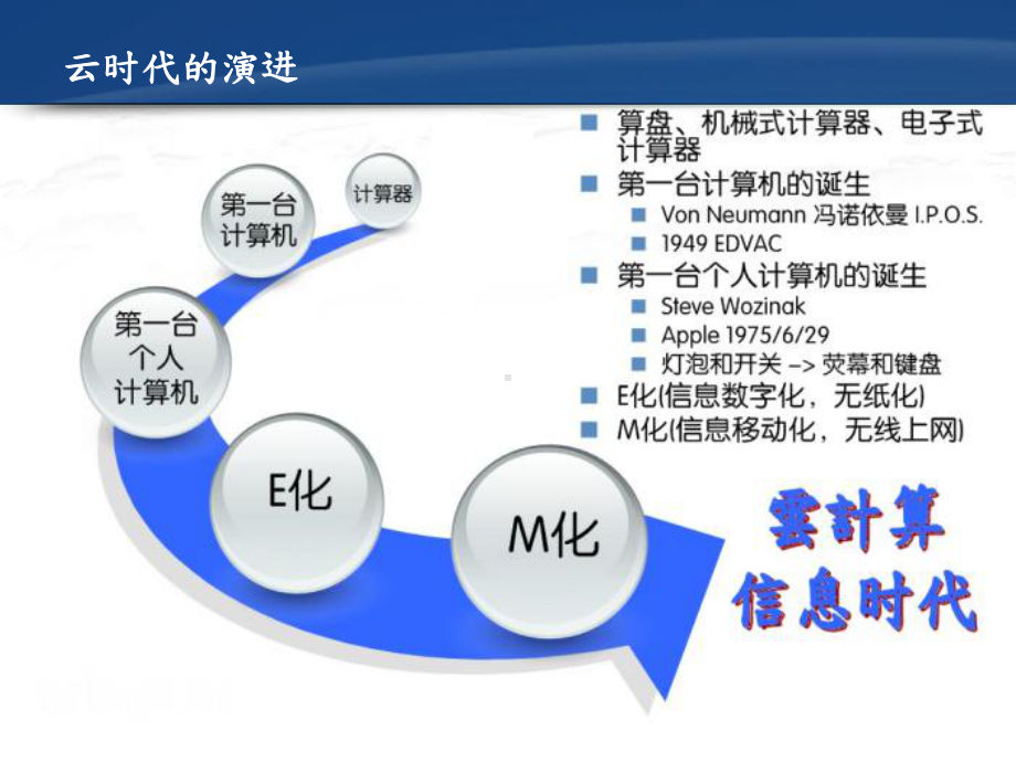 云顺私有云方案说明课件.ppt_第3页