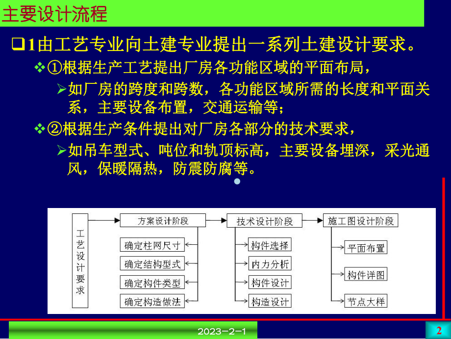 （课件）钢筋混凝土单层工业厂房.ppt_第2页