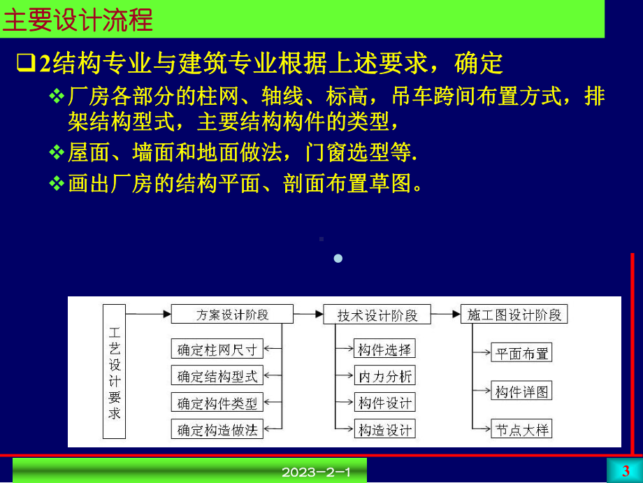 （课件）钢筋混凝土单层工业厂房.ppt_第3页