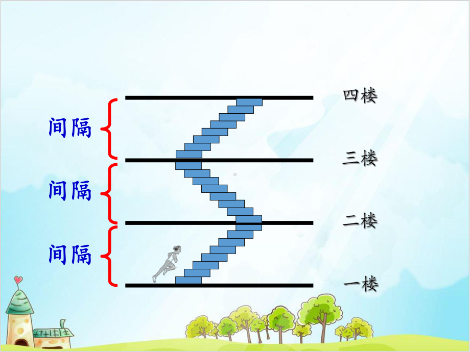 人教版五年级上册数学数学广角──植树问题课件.pptx_第3页