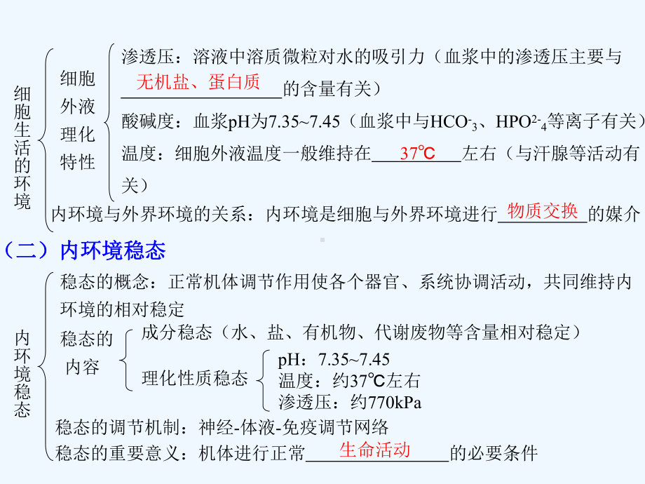 名师面对面高考生物一轮复习：必修一单元人体的内环境和稳态课件.ppt_第2页