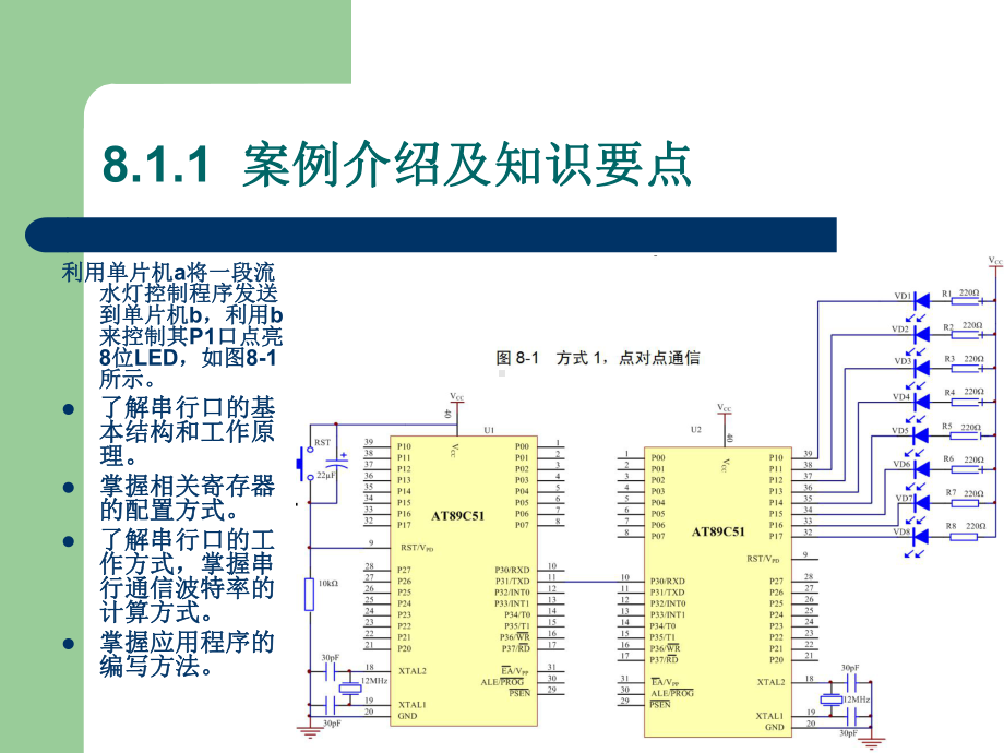 单片机的数据通信课件.ppt_第3页