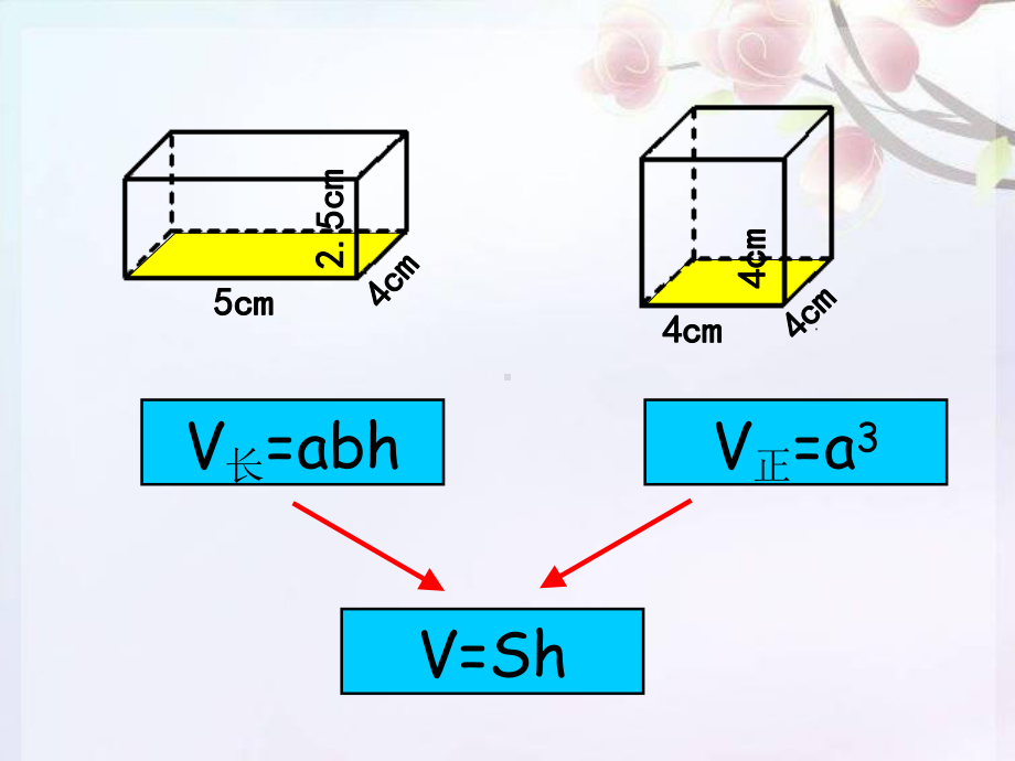 人教版六年级数学下册第三单元圆柱的体积课件.ppt_第3页