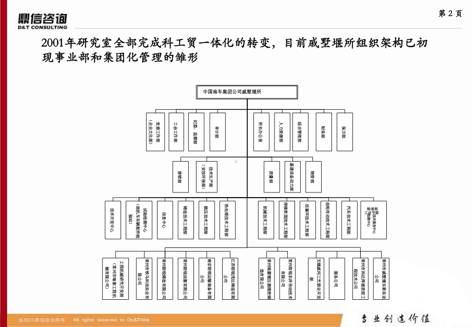 南车组织架构课件.ppt_第3页