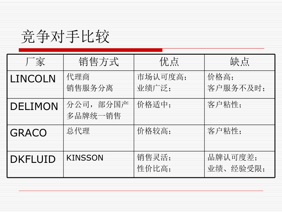 干油润滑系统课件.ppt_第3页