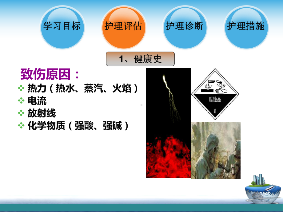 烧伤病人的护理14课件.ppt_第3页